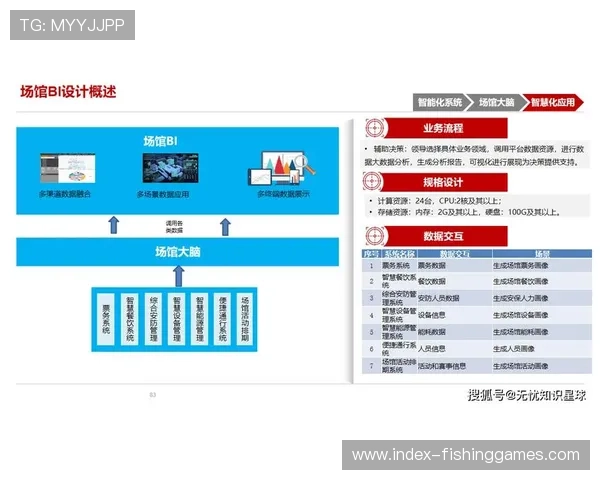 智慧场馆知识库体系建成，促进经验行业共享